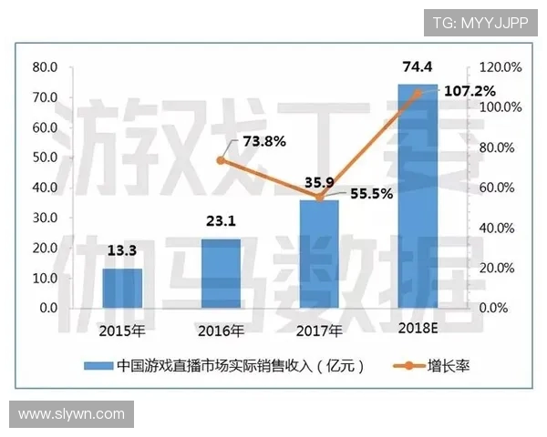 全球电竞产业融合发展趋势与青年文化创新动力研究