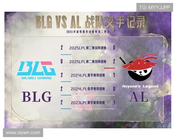 BLG与TES激战正酣 谁能在夏季赛争夺中脱颖而出