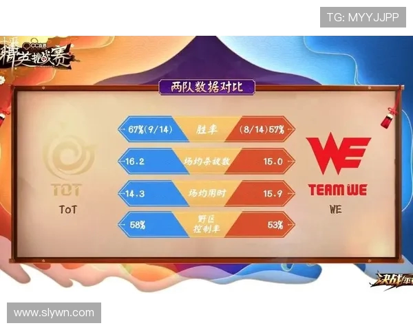WE在精英赛中的实力展现与未来发展潜力分析
