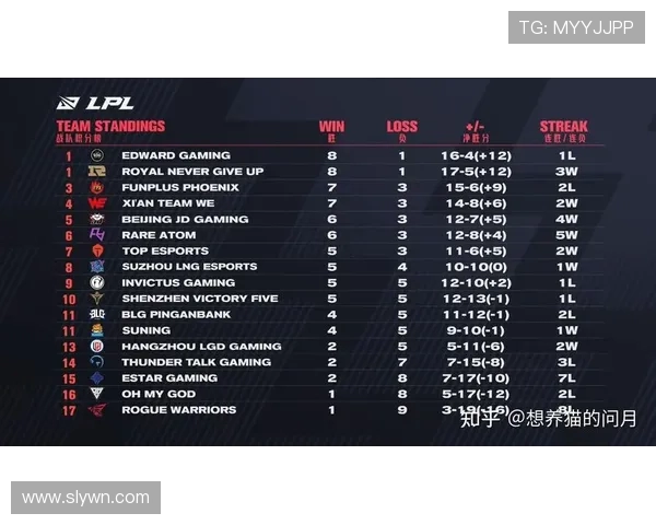 全球挑战赛积分榜更新EDG以62分稳居第一名位置