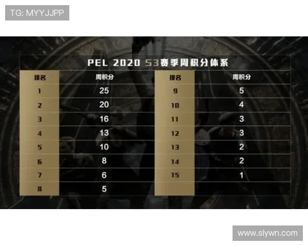 和平精英实力排行榜揭晓FPX强势登顶第4名引发热议