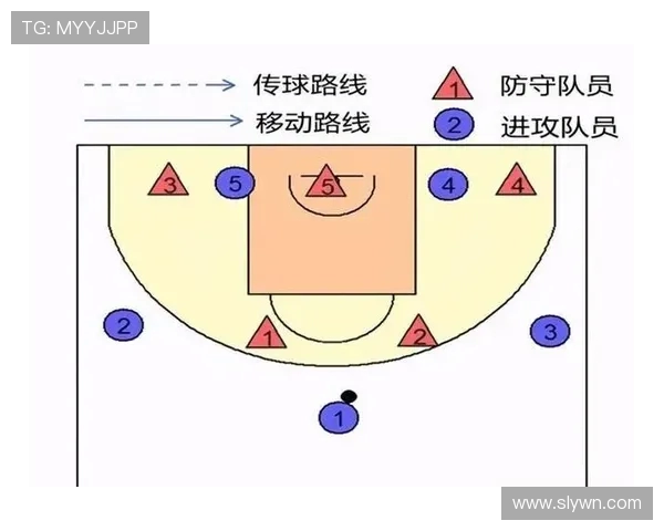 深度分析深圳篮球队区域防守策略及其战术应用解析 深度分析深圳篮球队区域防守策略及其战术应用解析