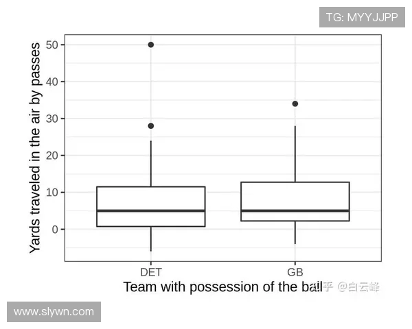 西安足球队意识表现的数据分析与战术研究探索